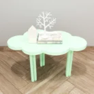 Cloud activity table 2