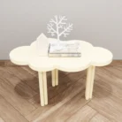 Cloud activity table Future